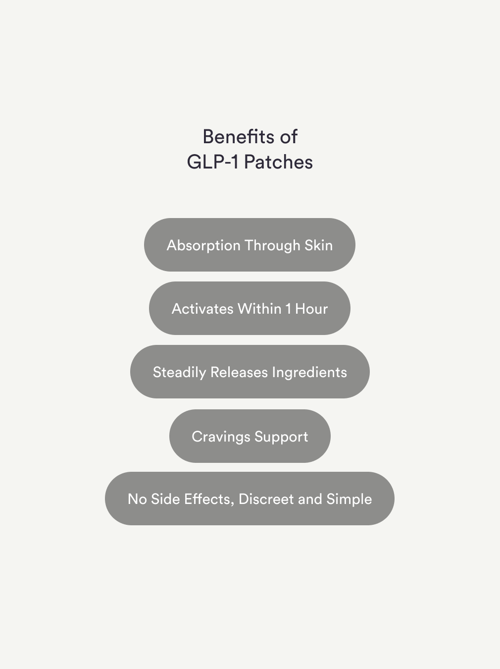 GLP-1 Patches - 30 Day Supply
